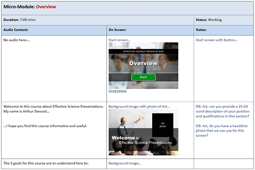 3b | Storyboards/Design Outlines